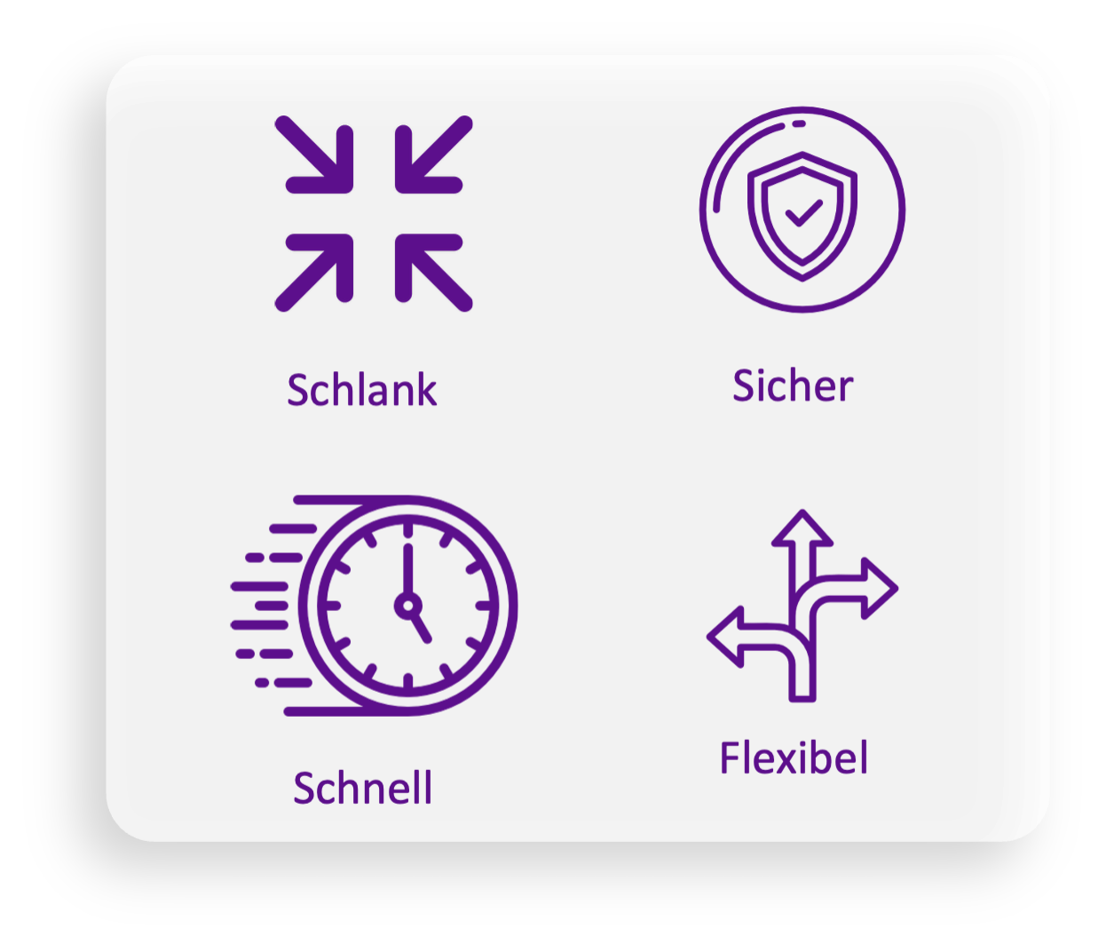 Eine Illustration des CUCO Sort